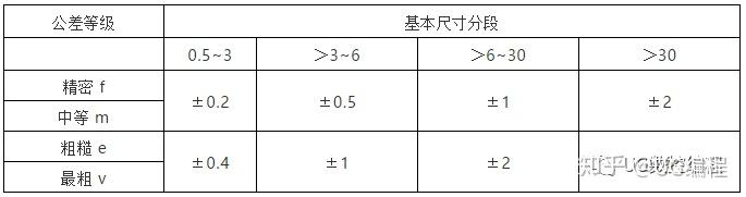 机械加工公差表,机械人必备 - 知乎