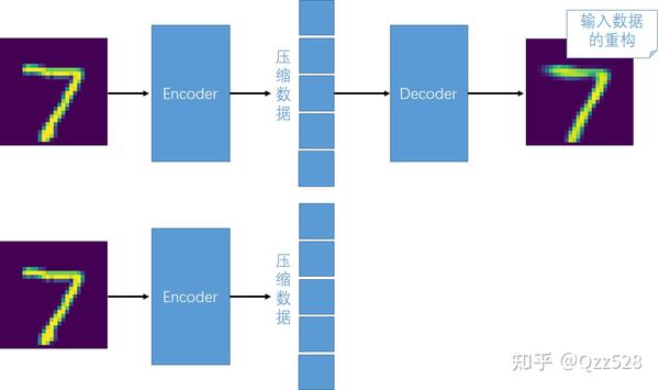 自编码器(AutoEncoder)介绍及pytorch代码实现 - 知乎