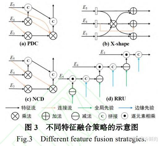 【DGNet】Deep Gradient Learning for Efficient Camouflaged Object ...