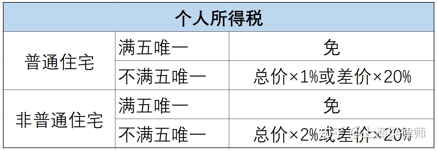 想把房产给到子女，选择哪种方式最划算？交易、继承还是赠与？ - 知乎