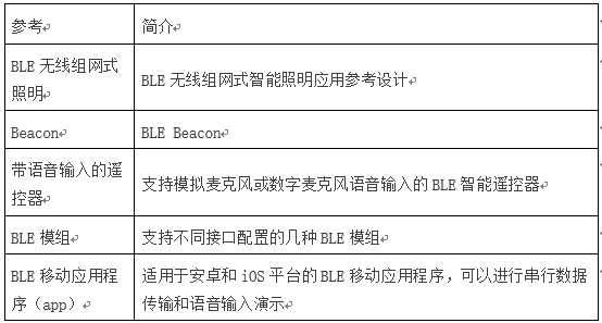 一文读懂蓝牙低功耗BLE的应用市场 - 知乎