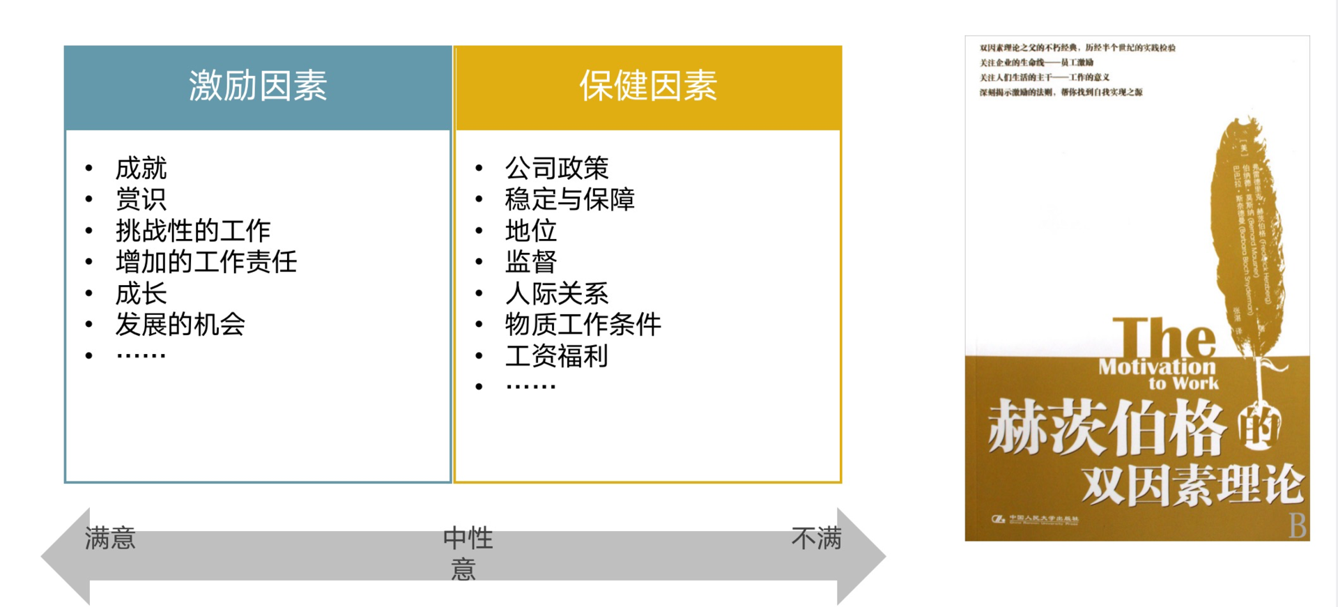 双因素理论图片说明图片