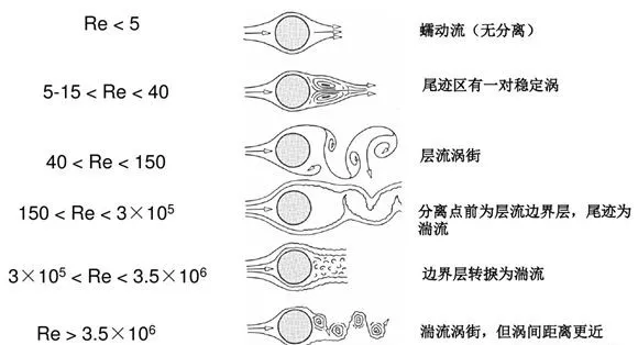 湍流示意图图片