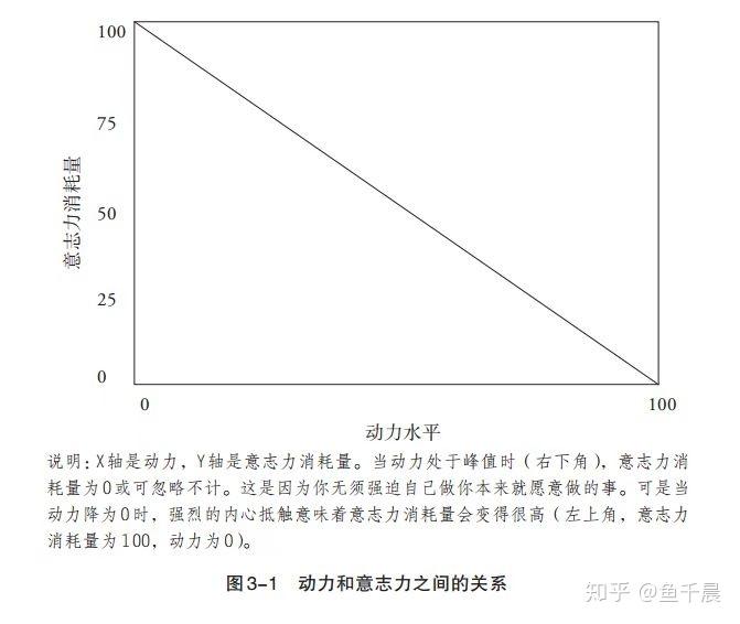 如何才能毫不费力地养成好习惯?