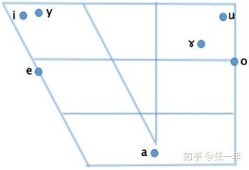 PLEP英音第三课舌位图(元音舌位图)