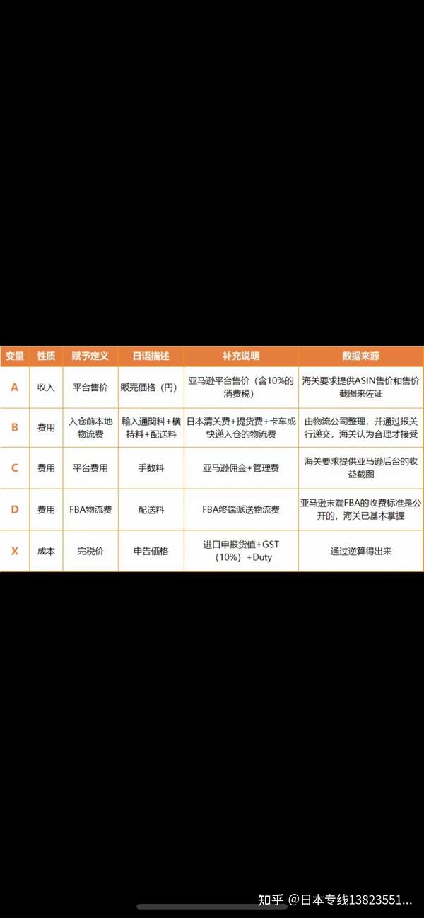 目前关于日本海关关税逆算最详细的研究和解释 建议所有做日本站的卖家都要好好看看 知乎