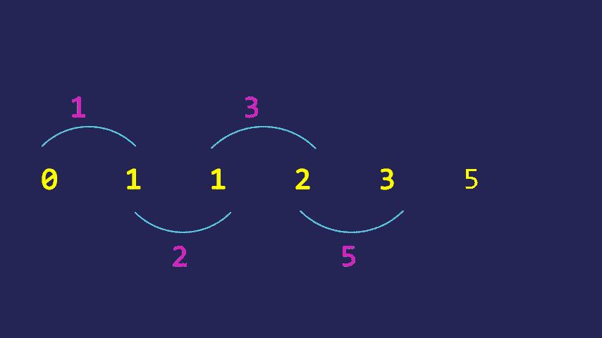 Elementary Sequences 1 n elementary-sequences-1-n