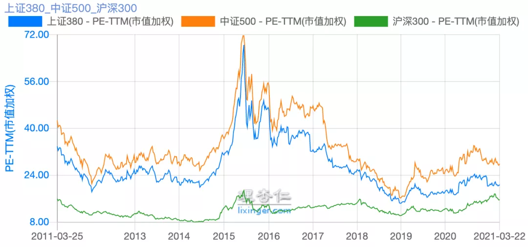 中证500指数未来趋势 v2-40b046cd07097dbf31da58aaa1cb0682_r.jpg