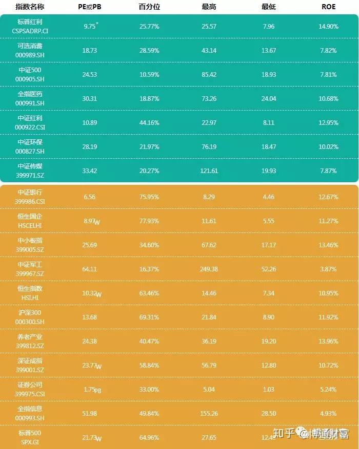 指数投资中的低波动策略 - 知乎