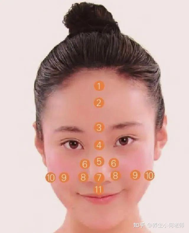 中医面诊之基础知识,五色-五味-五脏-五行 - 知乎