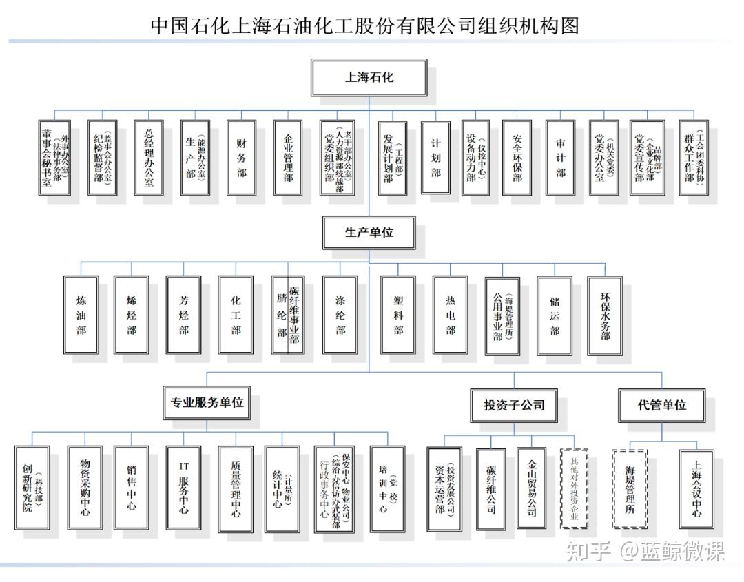 上海石化平面图图片