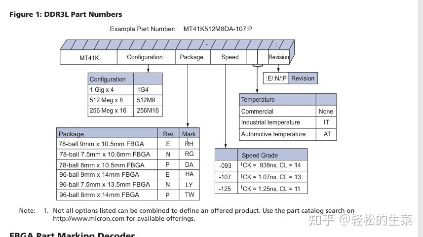 Xilinx Memory Interface Generator应用笔记-DDR基础以及IP核配置部分 - 知乎