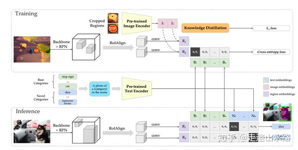 open-vocabulary-object-detection