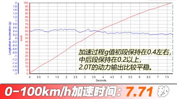 昂科威在迎來換代時選擇較為保守的方式無可厚非,更不會招來什麼非議