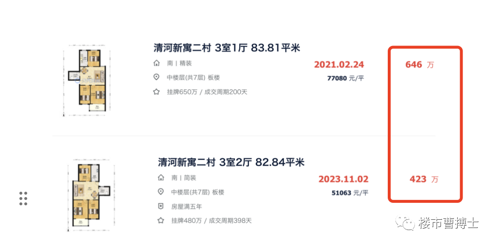 12月第二周楼市速答 - 知乎