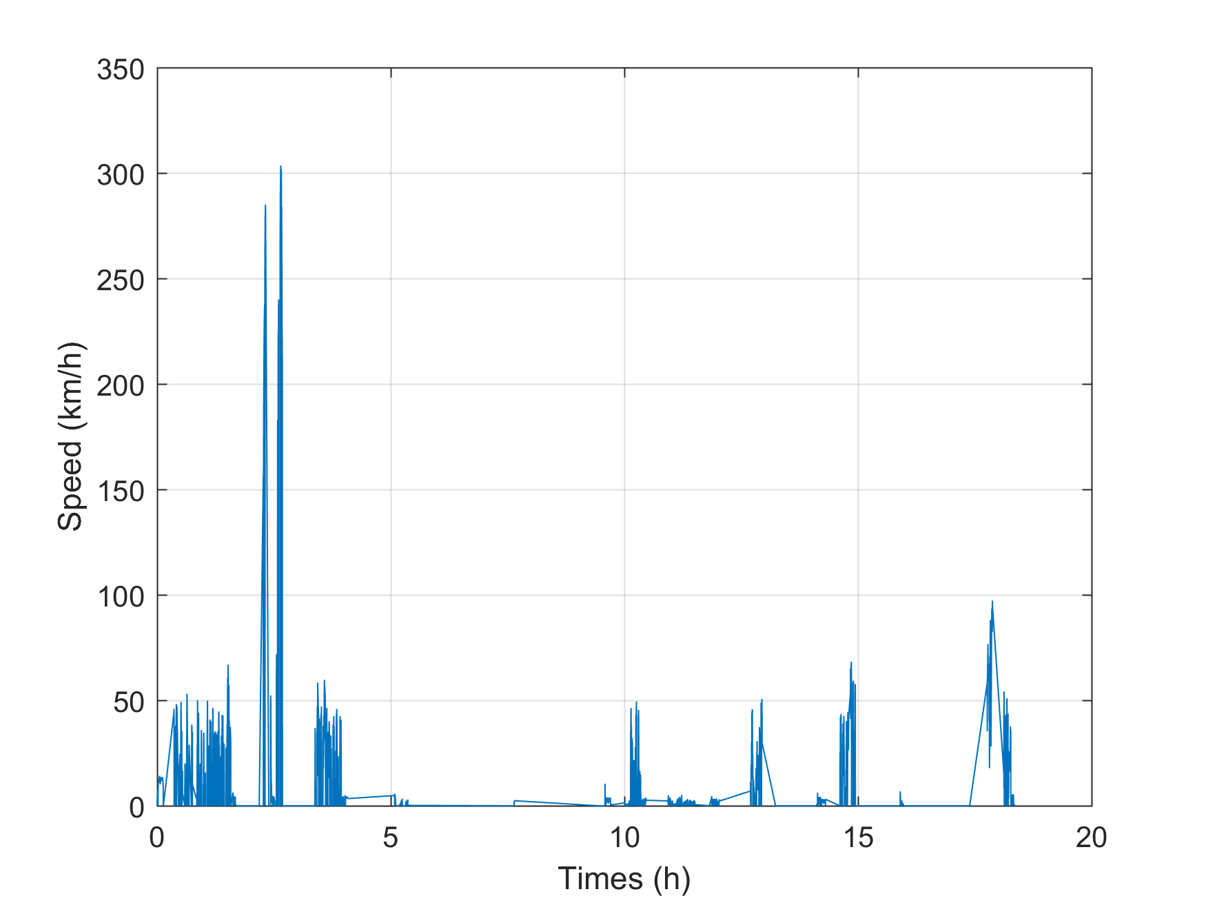 Matlab mobile gps 