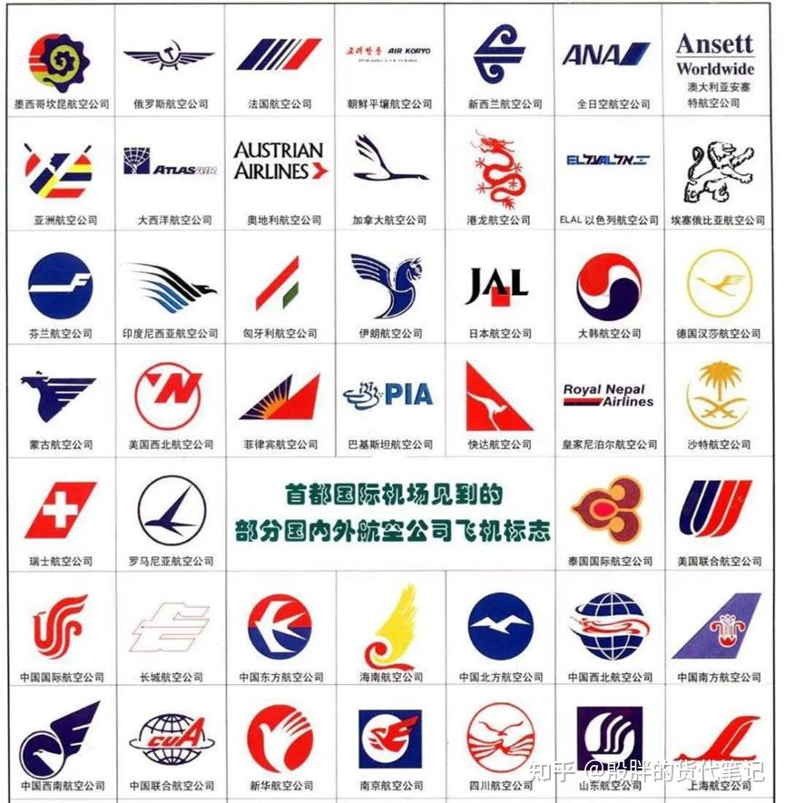 带你了解航司代码的奥秘 知乎