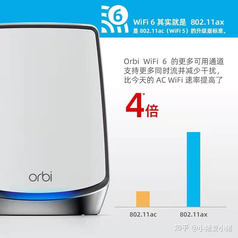 Orbi RBK852 AX12000 组合速率Wi-Fi6路由器 - 知乎