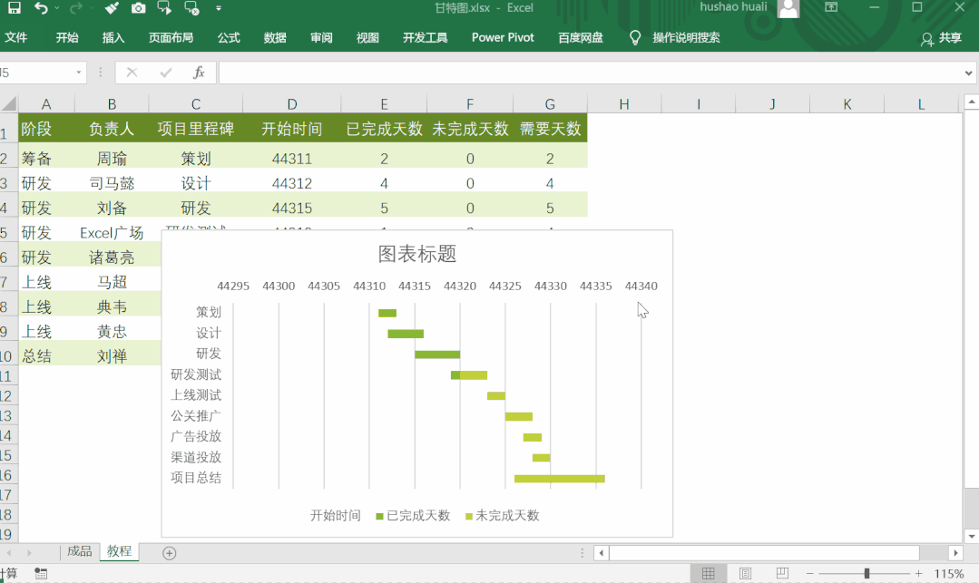 用Excel制作项目可视化甘特图 - 知乎