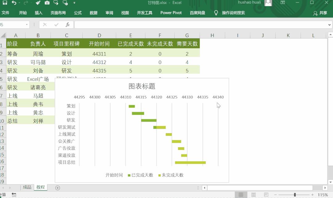 用Excel制作项目可视化甘特图 - 知乎