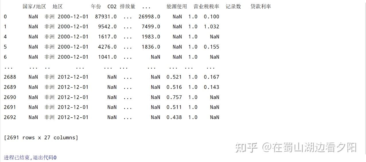Python pandas 