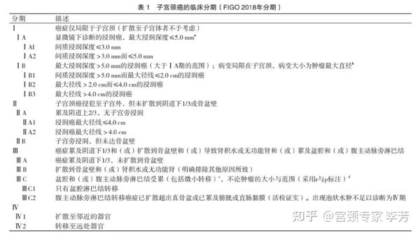 从子宫颈癌诊断与治疗指南 21年版 看宫颈癌的治疗 知乎