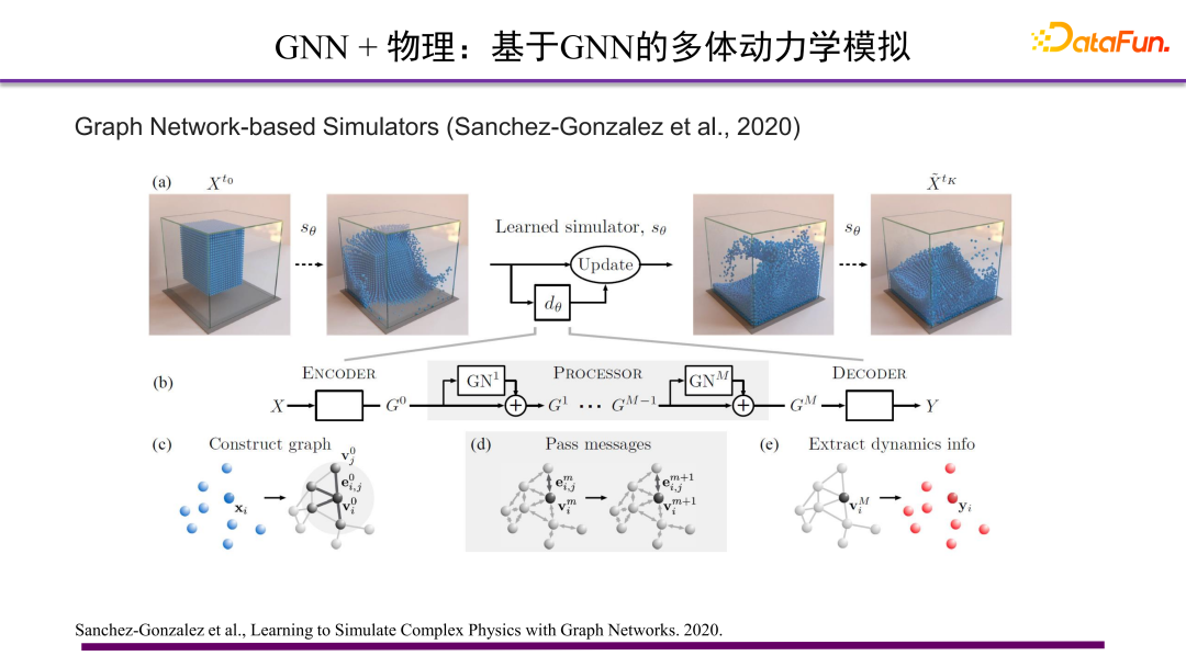 图神经网络在科学领域的应用 - 知乎