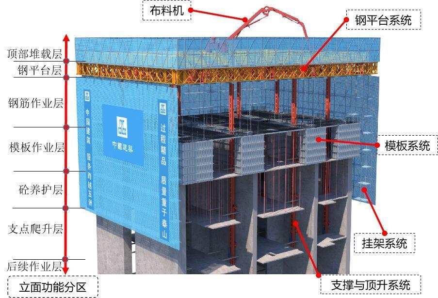 突破百米!“空中造楼机”登高上海杨浦滨江 - 知乎
