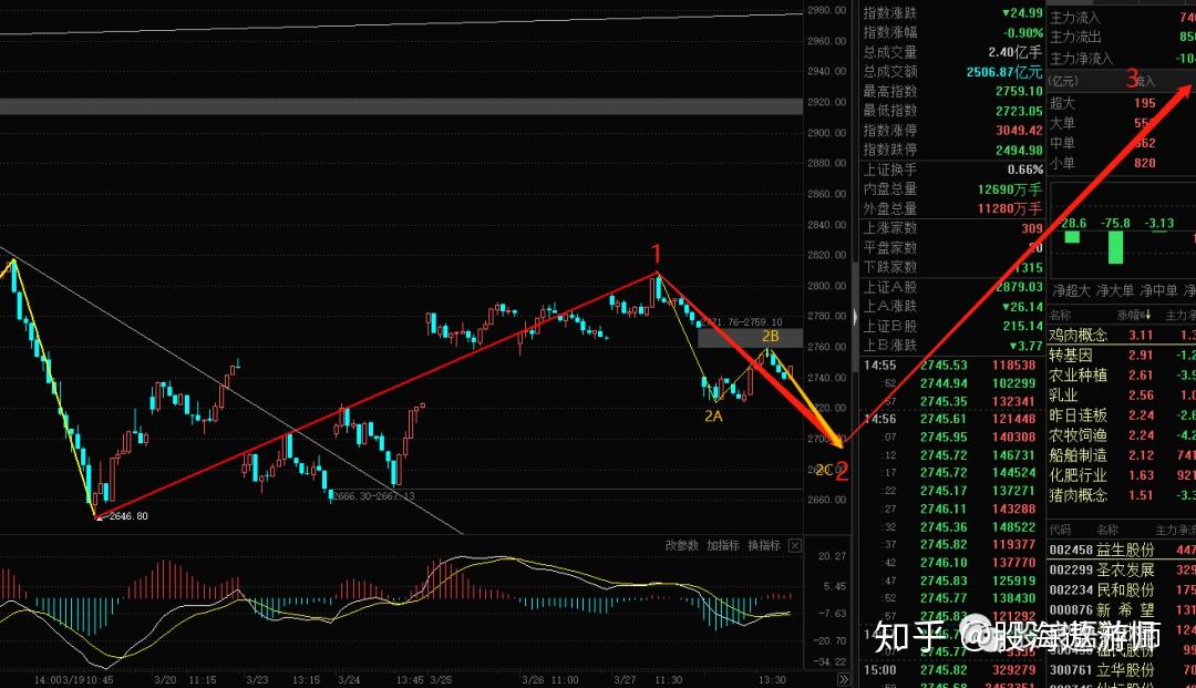 明天或為變盤日兩信號滿足其一即可建倉