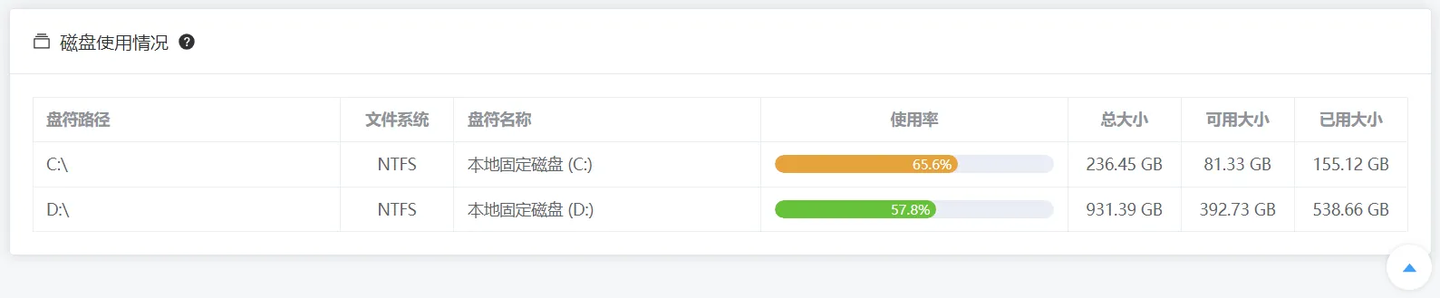 Springboot+ OSHI 进行系统监控 - 知乎