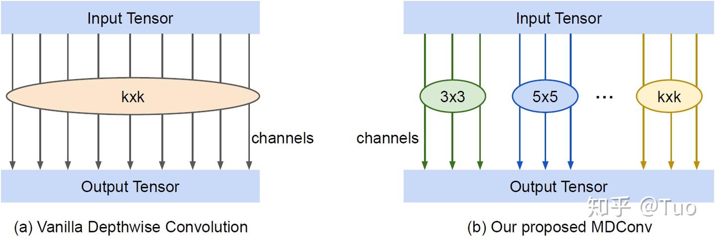 Mixnets 轻量级网络 MixNet 论文笔记 - 知乎