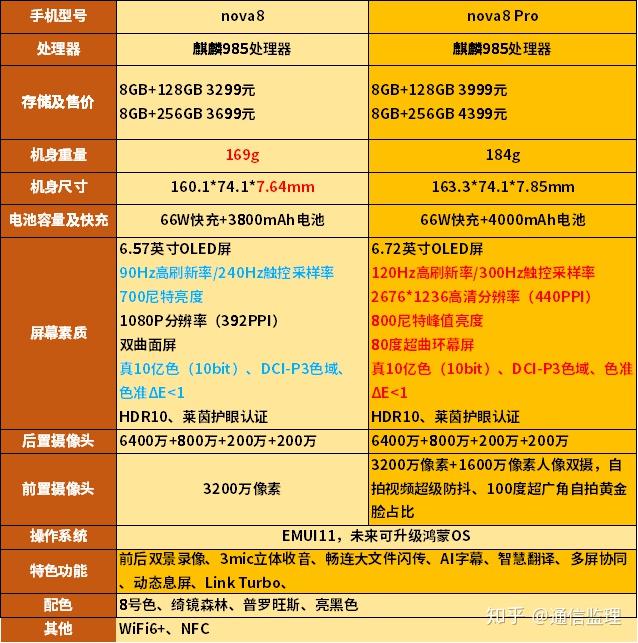 如何评价12月23日华为nova8系列发布会有哪些亮点和值得期待的地方