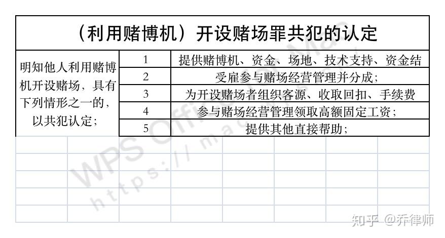 三,利用賭博機