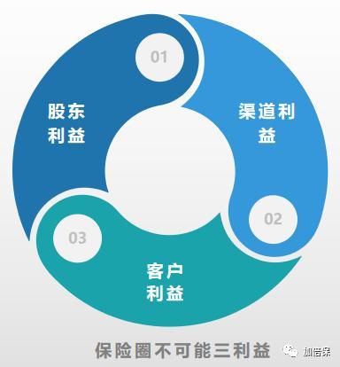 为什么最值得买的年金是纯养老年金保险 从保险不可能三利益说起 知乎 为什么最值得买的年金是纯养老年金保险 从保险不可能三利益说起 知乎