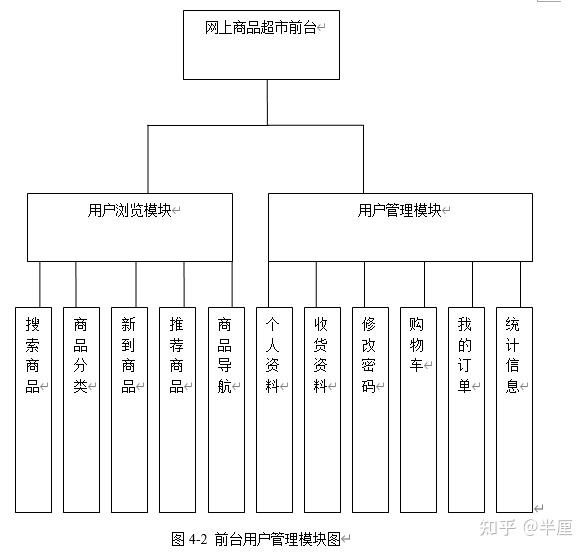 asp网上商品销售系统的设计与实现