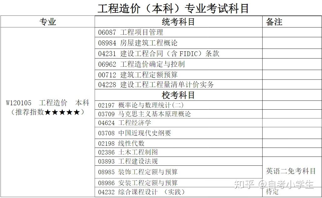 常工院思修考试刷题_上海职业考试院_安徽省特检院考试平台