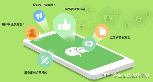 专业的微信公众号代运营公司!微信代运营!企业微信..._知乎_(微信代运营)
