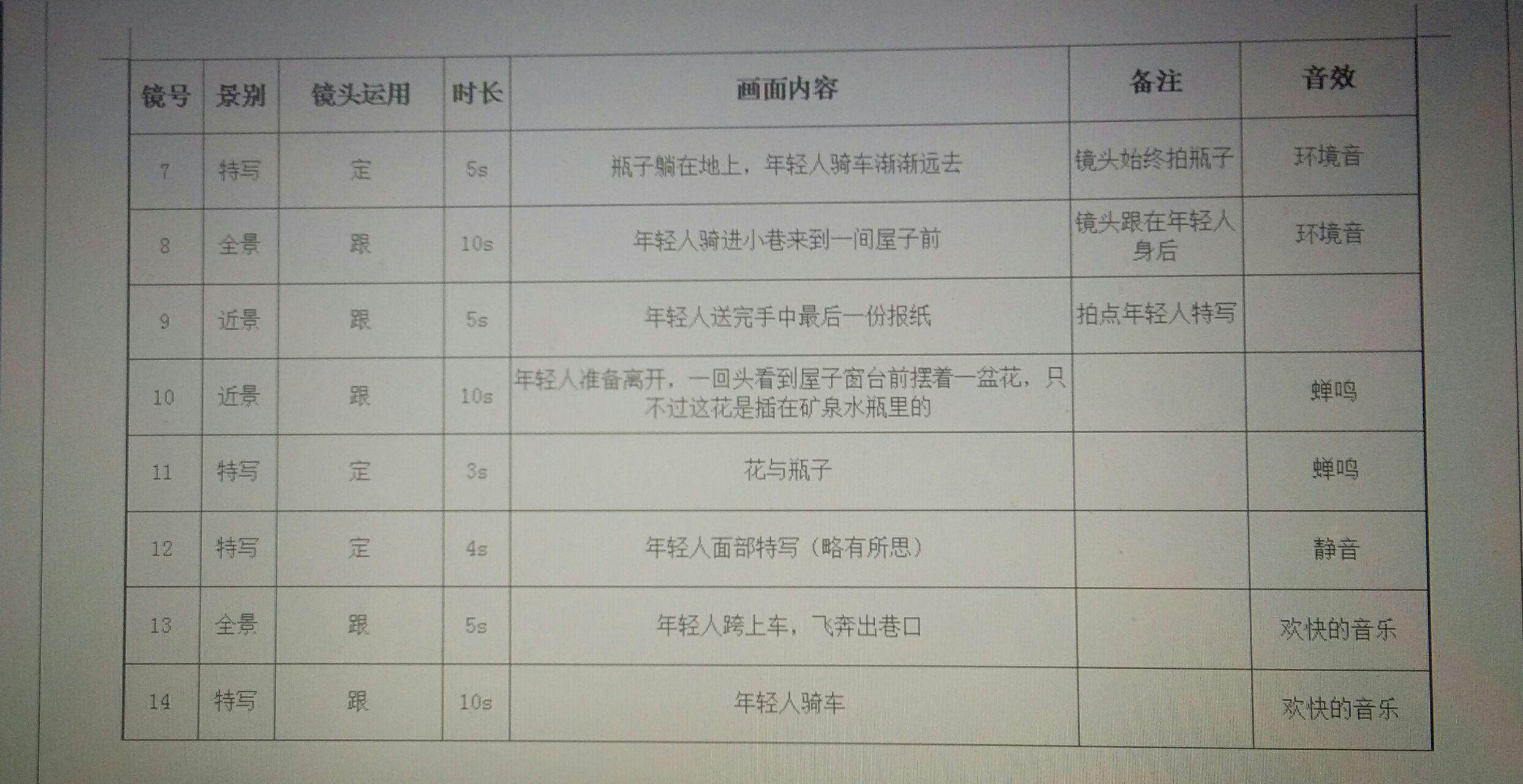 短视频脚本 知乎