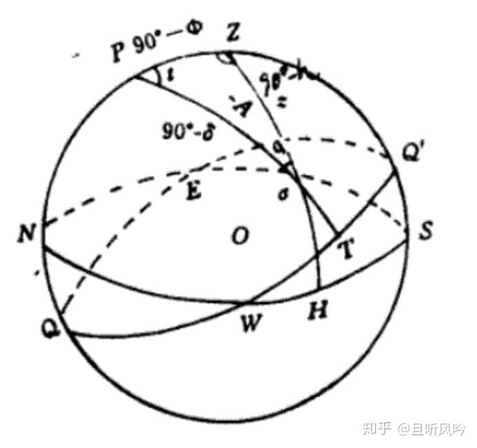 由方位角高度角求赤经赤纬