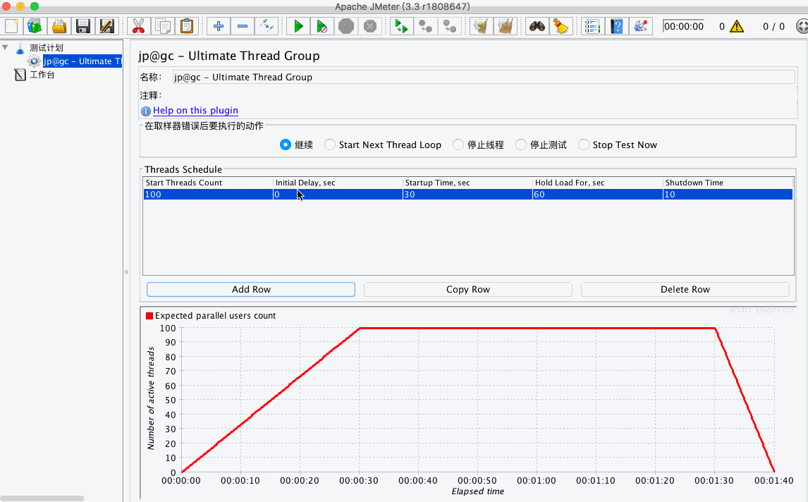 Jmeter如何使用Ultimate Thread Group插件来设置负载场景 知乎