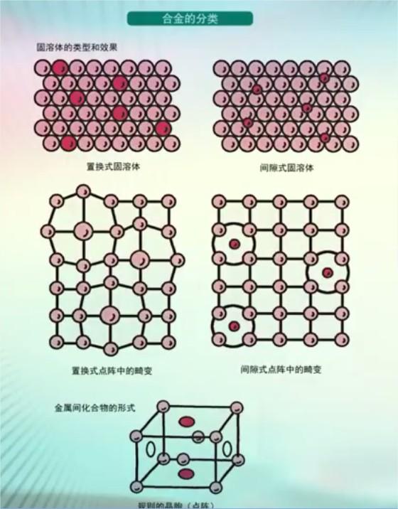 固溶体与金属化合物的区别
