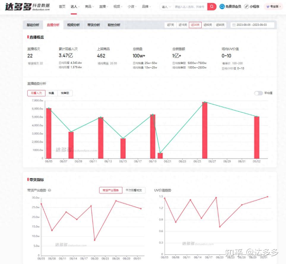 抖音账号数据分析在哪看