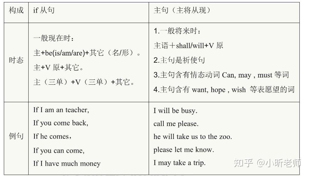 八年级上册英语重点语法知识点梳理 - 知乎