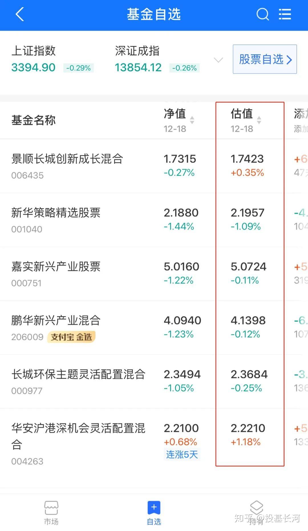 基金的估值與淨值差異這麼大是基金經理偷吃了嗎