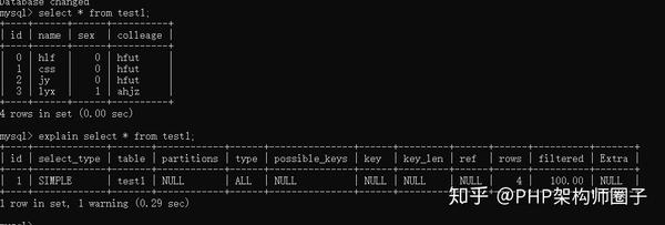 如何利用MySQL的匿名块功能来优化数据库查询？  第1张