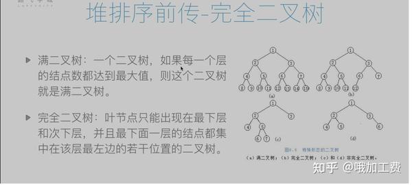 堆排序算法学习笔记（python） 知乎