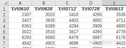 Excel表格文件中行数与列数均用数字而非字母表示顺序的方法 知乎