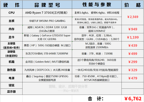 67千预算满足c4d3dmaxmaya三维动画的中高端电脑配置