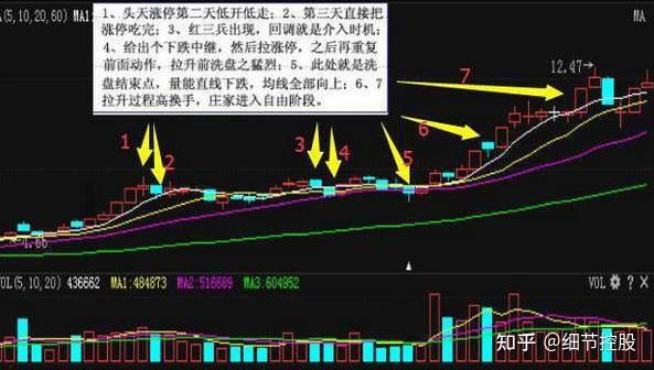 股票洗盘k线图解图片