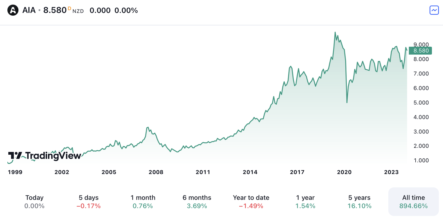 2024年新西兰百倍股研究报告- 知乎